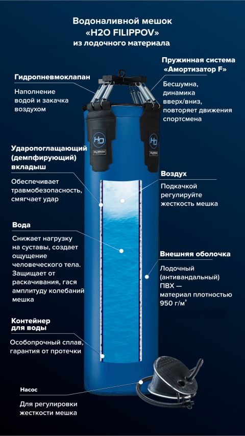 Водоналивной боксерский мешок H2O FILIPPOV